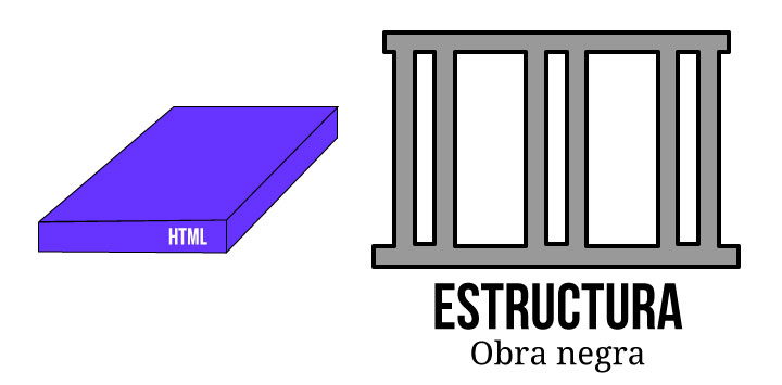 Estructura html